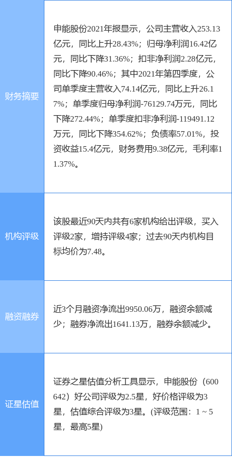 国电申能新能源怎么样，国电申能新能源发展状况解析