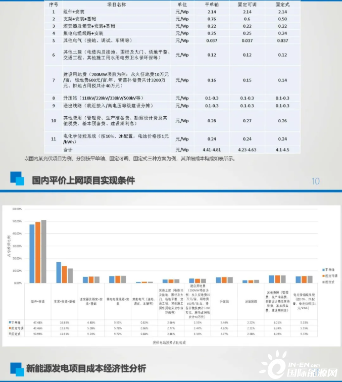 国电申能新能源怎么样，国电申能新能源发展状况解析