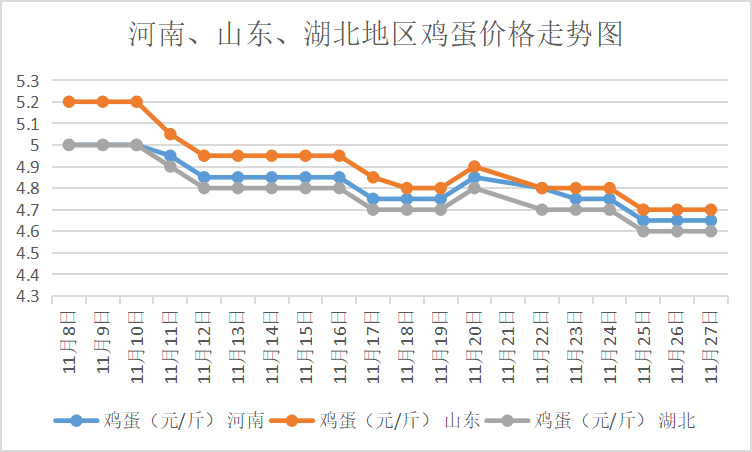 山东今日鸡蛋最新价格，山东今日鸡蛋价格更新