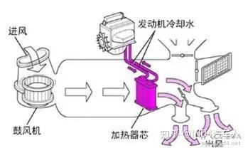 新能源面包车制冷原理图，新能源面包车制冷系统原理图解析