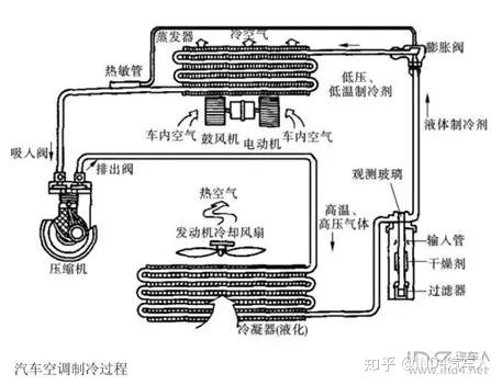 新能源面包车制冷原理图，新能源面包车制冷系统原理图解析