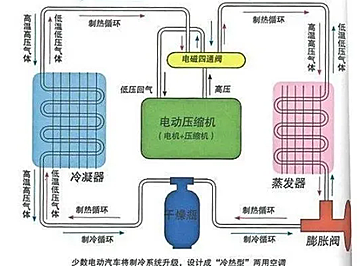 新能源面包车制冷原理图，新能源面包车制冷系统原理图解析