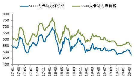 山东新能源软件开发均价,山东新能源软件开发均价怎么样，山东新能源软件开发均价概览，行业价格分析与趋势解读