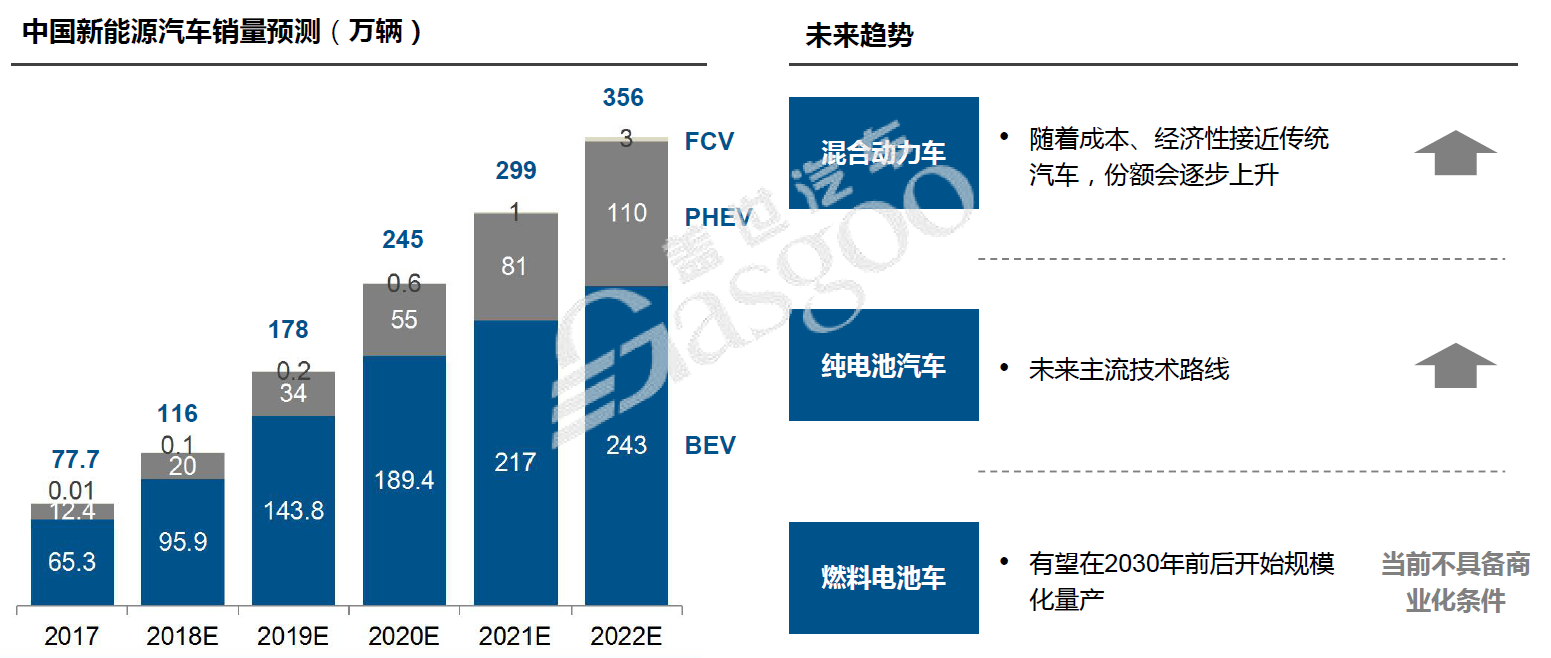 哈弗新能源发展趋势分析，哈弗新能源发展趋势深度解析