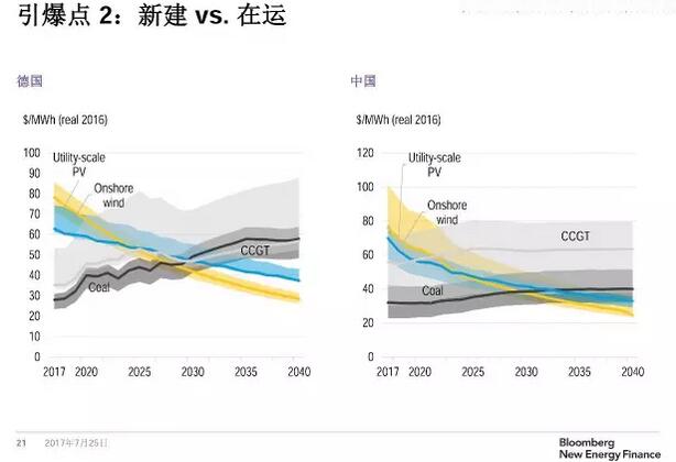 2030 新能源发电量，2030年新能源发电量展望