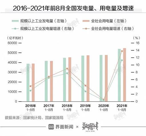 2030 新能源发电量，2030年新能源发电量展望