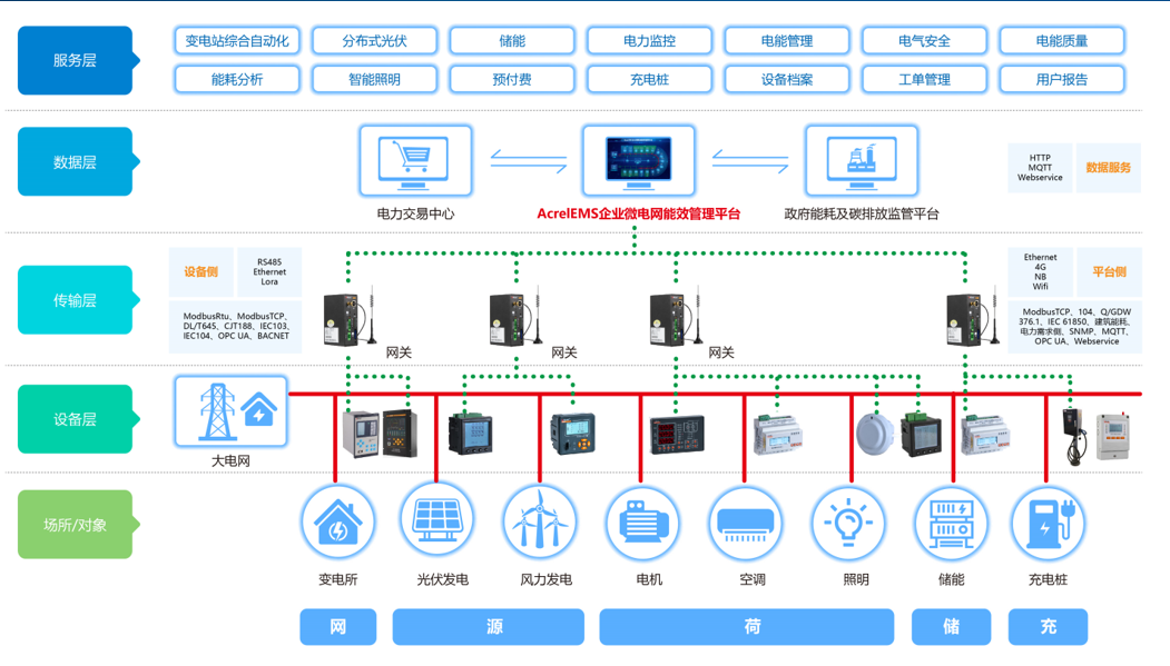 新能源不纳入双控,新能源不纳入双控吗，新能源是否纳入双控考量，政策调整与未来发展展望