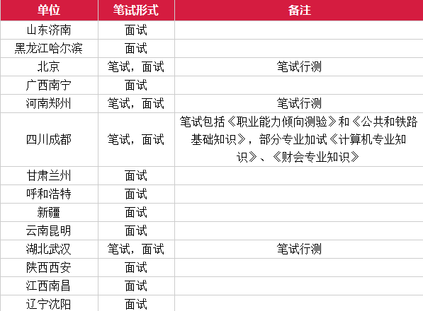 兰州市最新的招录信息，兰州市最新招录信息公告