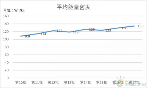 新能源杠杆系数,新能源杠杆系数是多少，新能源杠杆系数揭秘，具体数值究竟是多少？