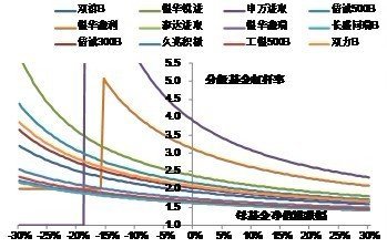 新能源杠杆系数,新能源杠杆系数是多少，新能源杠杆系数揭秘，具体数值究竟是多少？