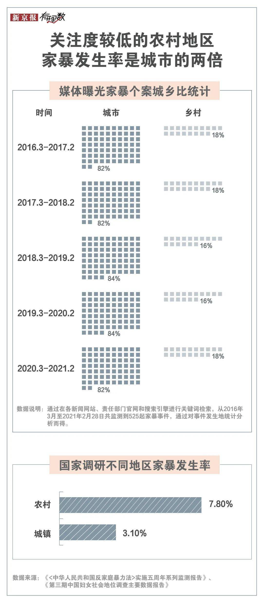 最新家暴认定比例,最新家暴认定比例是多少，最新家暴认定比例公布，家暴认定比例及数字分析