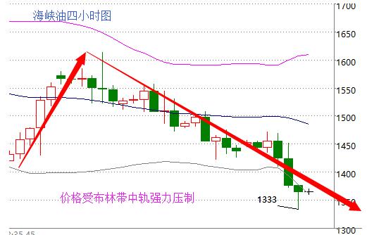 黄金原油最新策略,黄金原油最新策略及分析，黄金原油最新策略解析，洞悉市场动态与操作建议