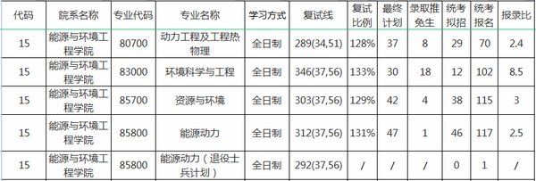 新能源专业报名人数，新能源专业报名热潮席卷高校