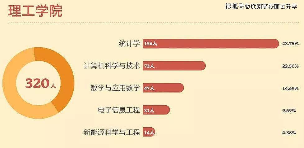 新能源专业报名人数，新能源专业报名热潮席卷高校