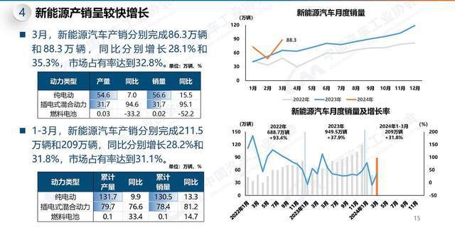 新能源引线，新能源领域的新起点，引领变革的引线