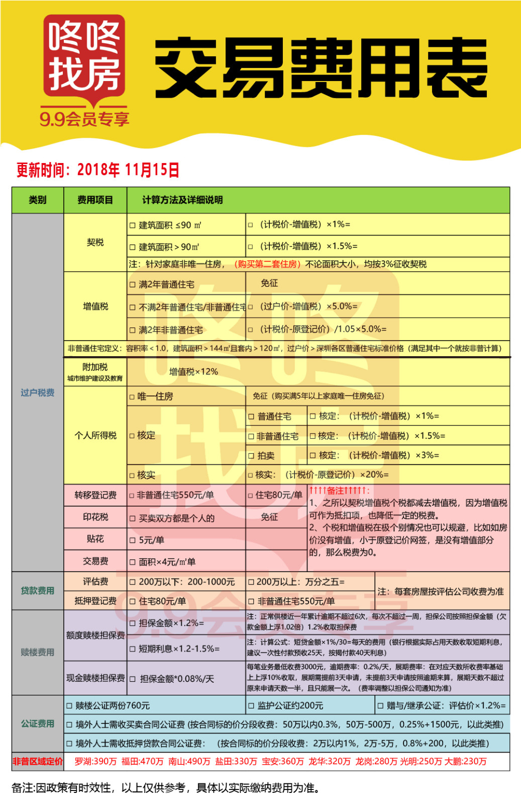 最新二手房交易税费，最新二手房交易税费详解