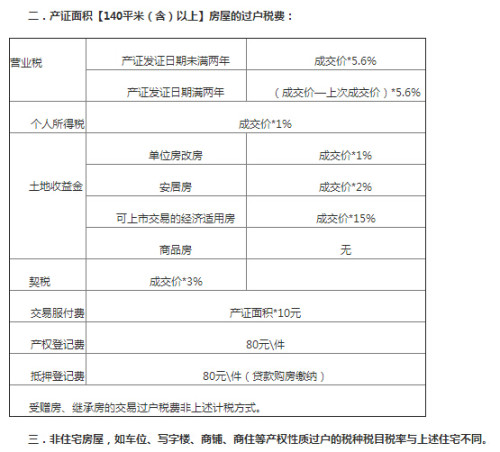 最新二手房交易税费，最新二手房交易税费详解