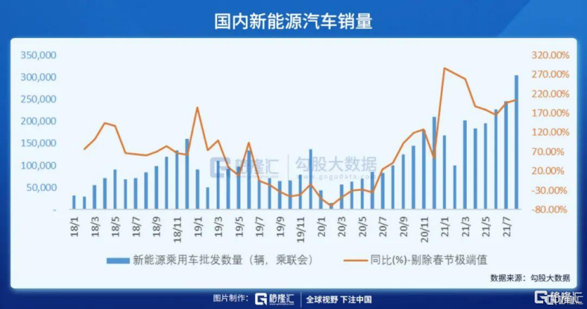 汽车新能源跌，汽车新能源市场大幅下滑，趋势逆转？