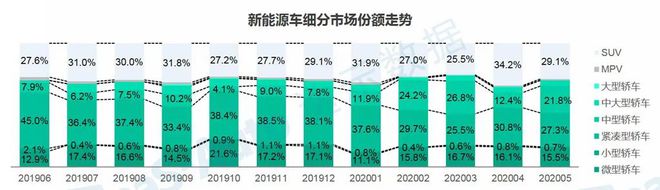 汽车新能源跌，汽车新能源市场大幅下滑，趋势逆转？