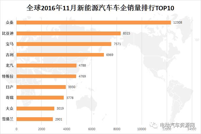 新能源车几大品牌排名，2023新能源车品牌销量排行榜揭晓