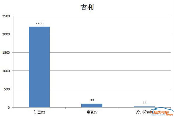 新能源车几大品牌排名，2023新能源车品牌销量排行榜揭晓