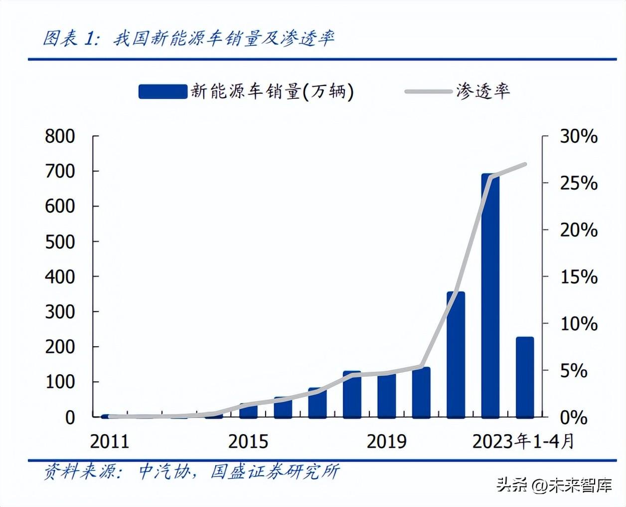 新能源车需要充电吗，新能源车充电需求解析