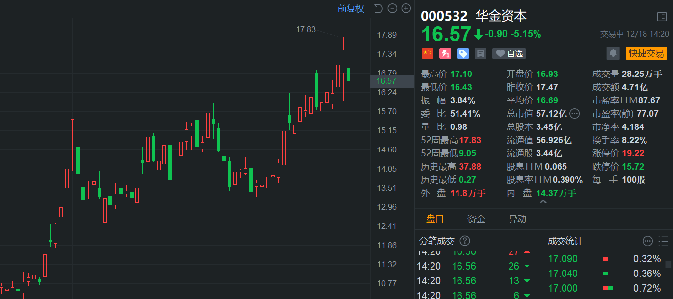 华克金最新动态,华克金最新动态股价，华克金最新动态及股价更新