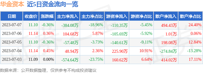 华克金最新动态,华克金最新动态股价，华克金最新动态及股价更新