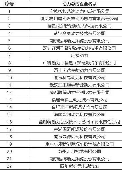 聚谦新能源公司名字大全，聚谦新能源公司名字精选