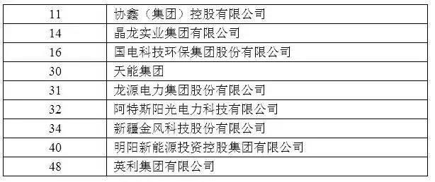 聚谦新能源公司名字大全，聚谦新能源公司名字精选