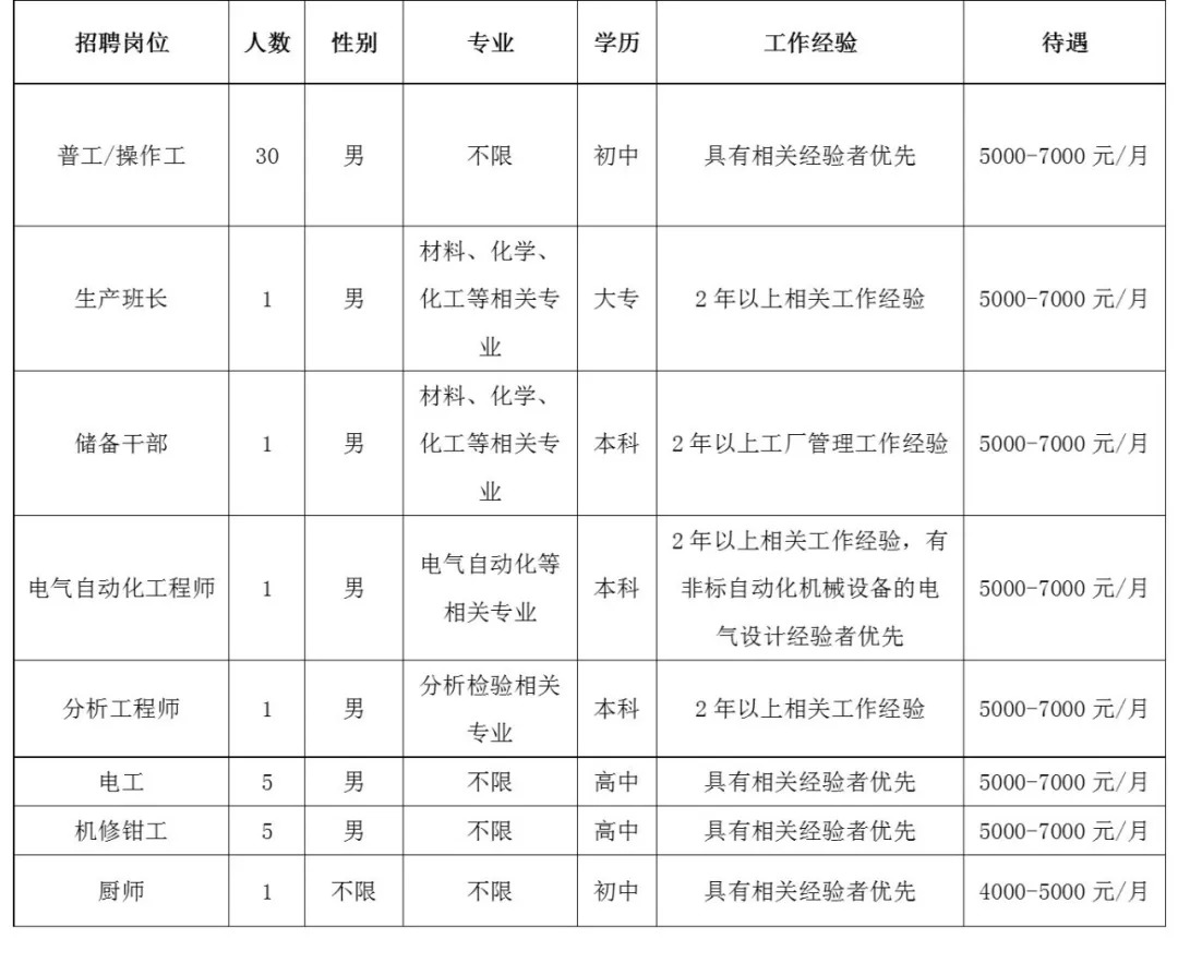 长春荣翔新能源招聘，长春荣翔新能源招聘启事