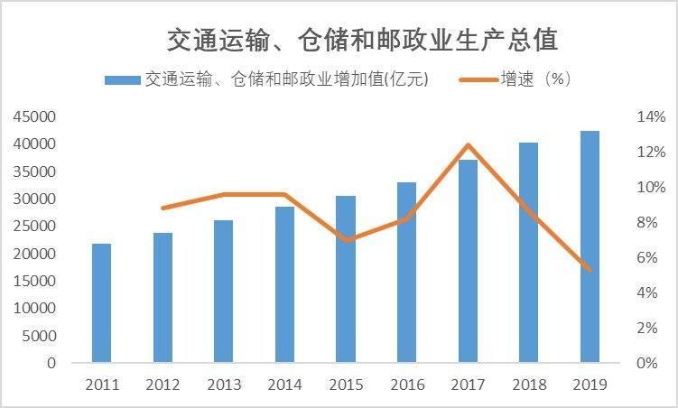 深度解析，6月新能源商用车销量走势及市场洞察，深度解析，6月新能源商用车销量走势与市场洞察