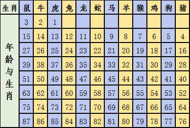 新澳门2023年十二生肖49码表，新澳门2023年十二生肖49码表全解析