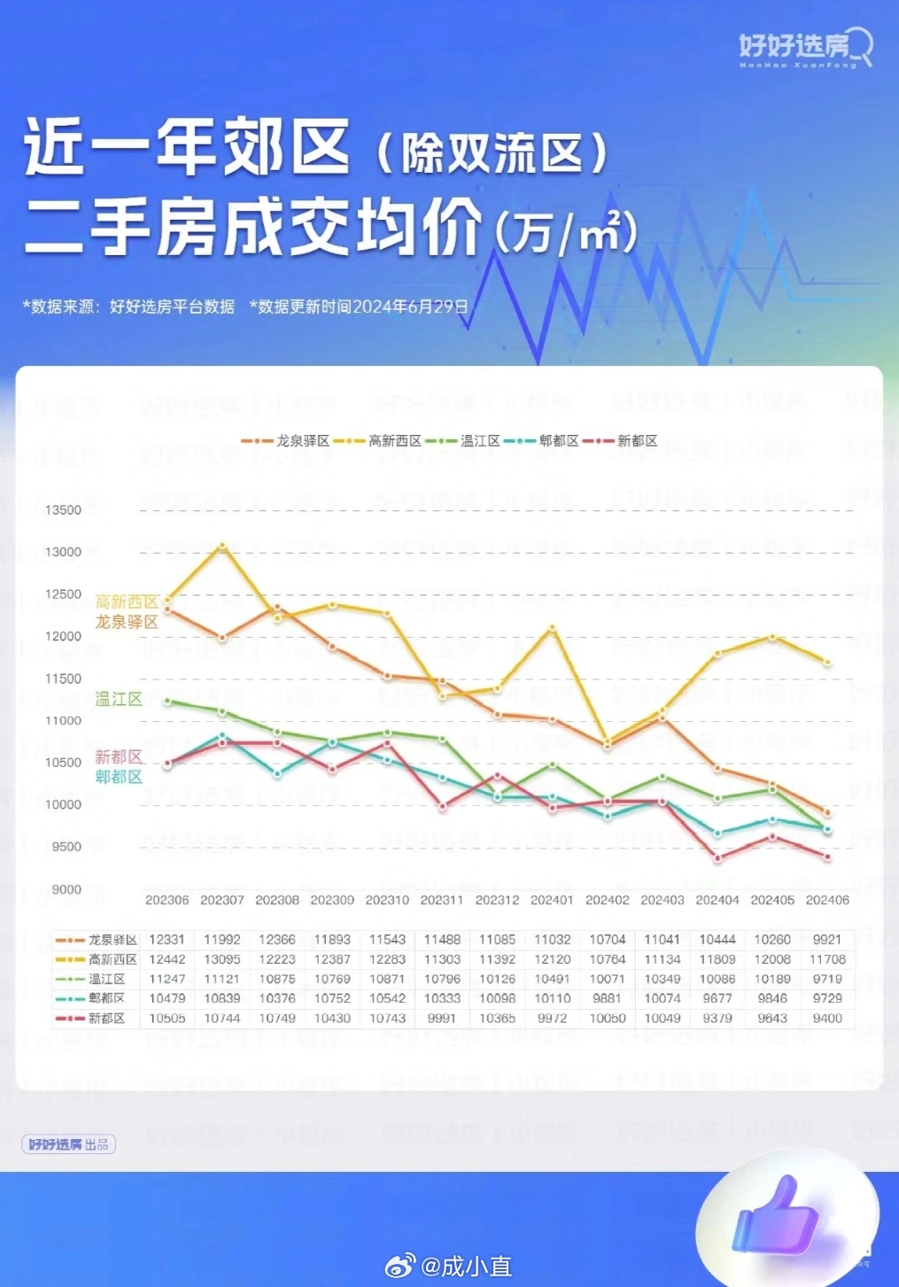 2019成都房价走势最新消息,2019成都房价走势最新消息图，2019成都房价走势最新消息及图表分析