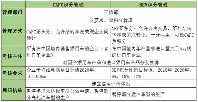 三口之家新能源积分计算，三口之家新能源积分计算概览