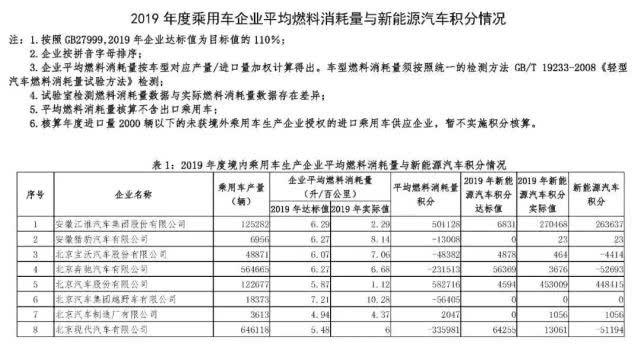 三口之家新能源积分计算，三口之家新能源积分计算概览