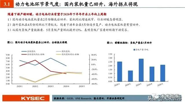 新能源汽车代工管理部门，策略解析与未来展望，新能源汽车代工行业战略布局与未来趋势分析