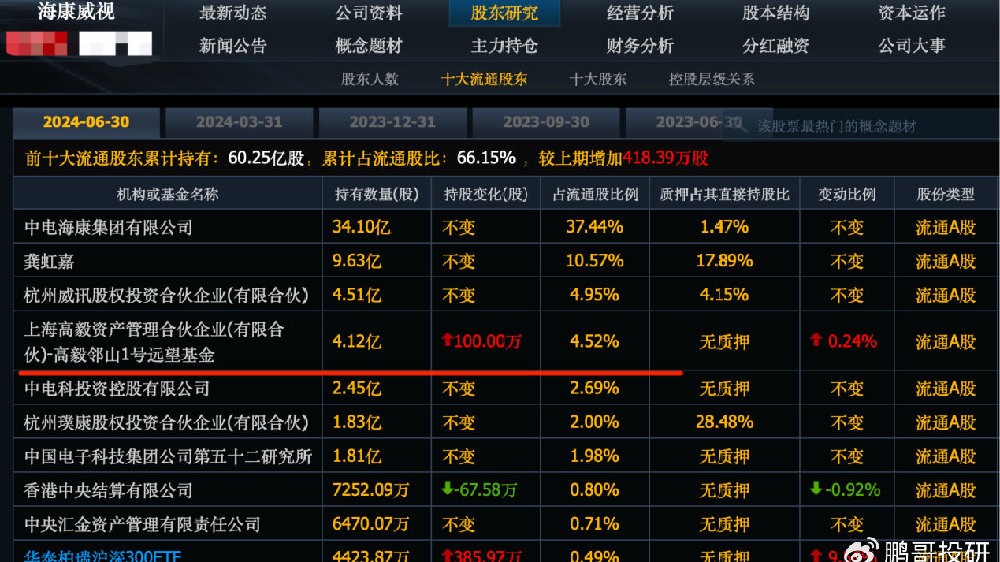 大宗交易冯柳最新消息，冯柳最新大宗交易动态