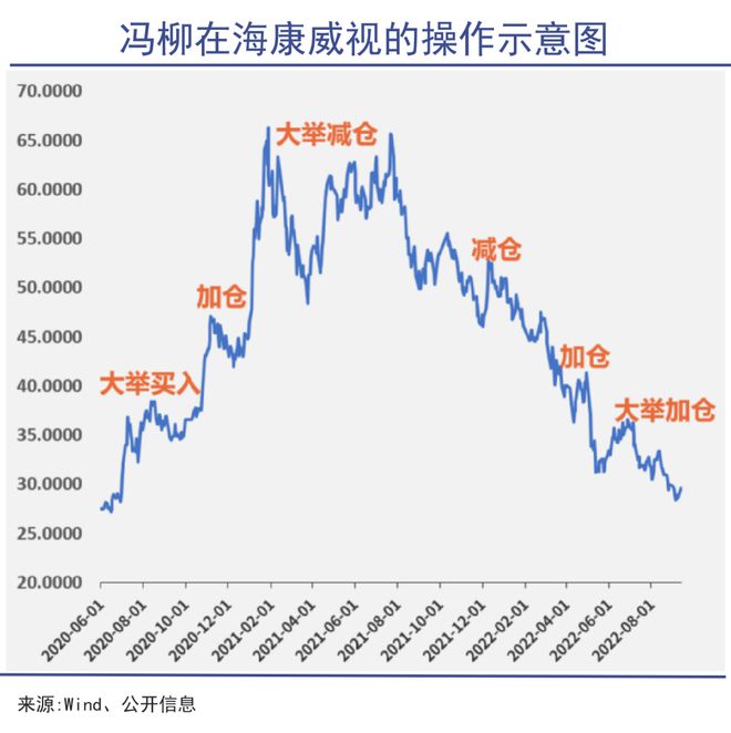 大宗交易冯柳最新消息，冯柳最新大宗交易动态