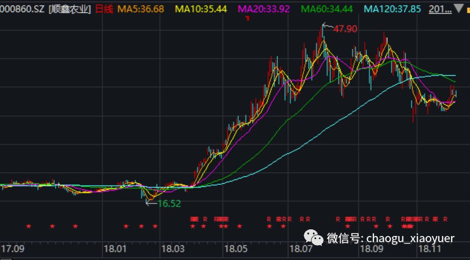 大宗交易冯柳最新消息，冯柳最新大宗交易动态