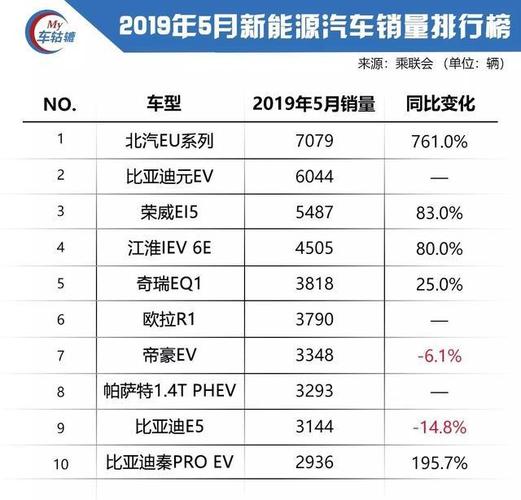 5月新能源车销量，五月新能源汽车销量报告或五月新能源车市场概况