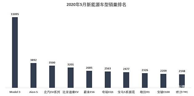 5月新能源车销量，五月新能源汽车销量报告或五月新能源车市场概况