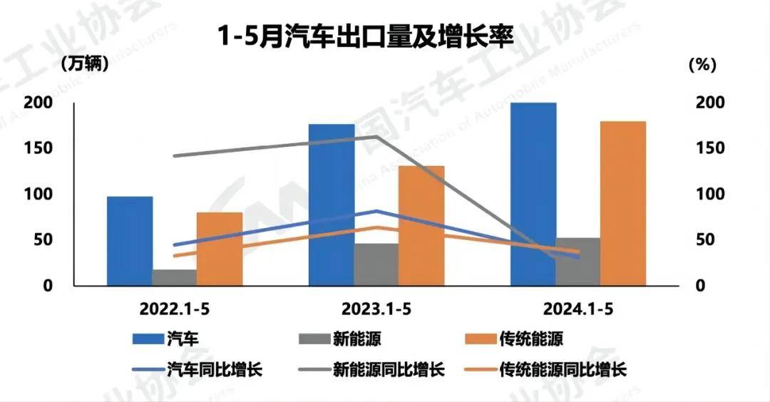 5月新能源车销量，五月新能源汽车销量报告或五月新能源车市场概况