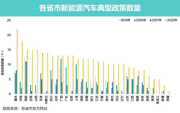 成渝之间新能源车，成渝地区新能源汽车产业发展展望