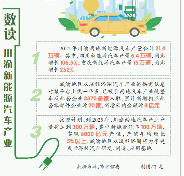 成渝之间新能源车，成渝地区新能源汽车产业发展展望