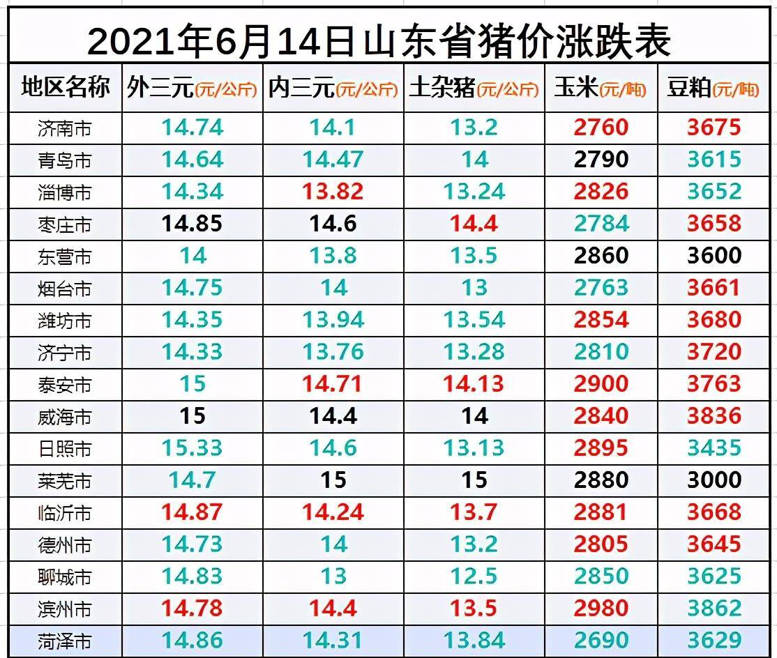 山东日照生猪行情最新，山东日照生猪行情最新动态