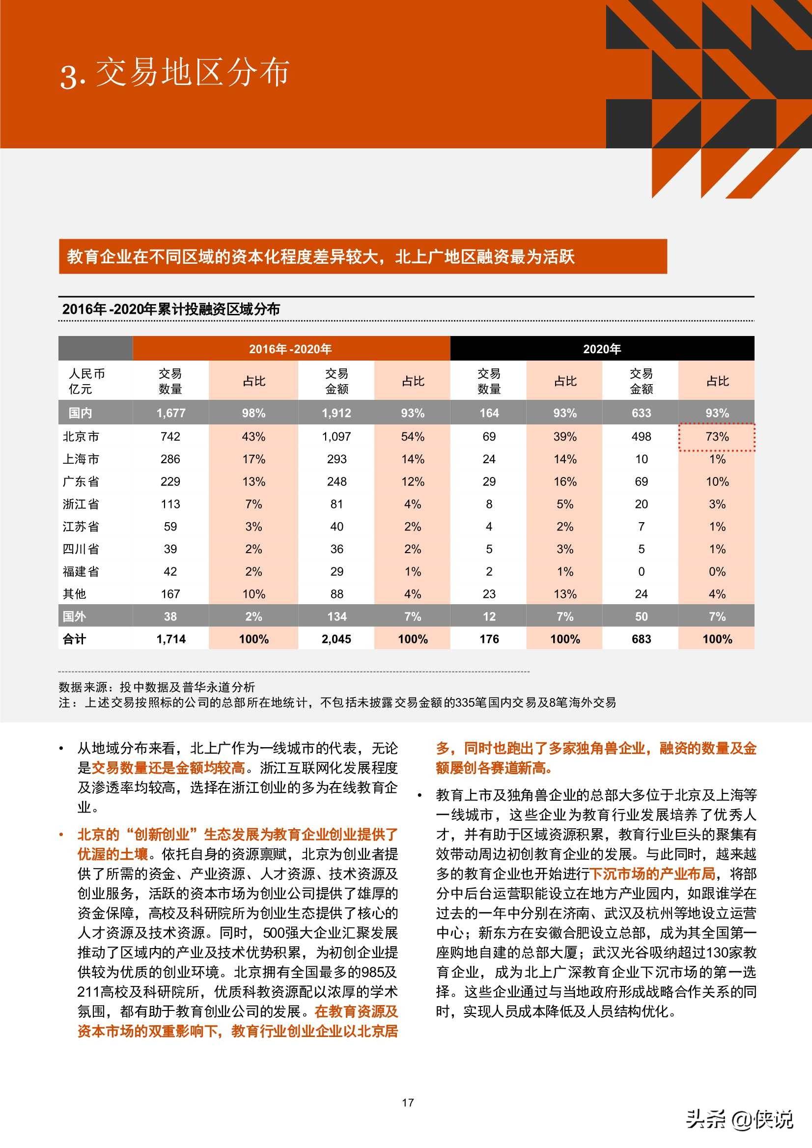 2016最新产业,2020年最新产业，建议，最新产业趋势展望，从2016到2020的产业革新