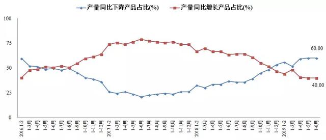 澳门彩出号综合走势图表,澳门彩出号综合走势图表分析报告，澳门彩出号综合走势图表分析与报告