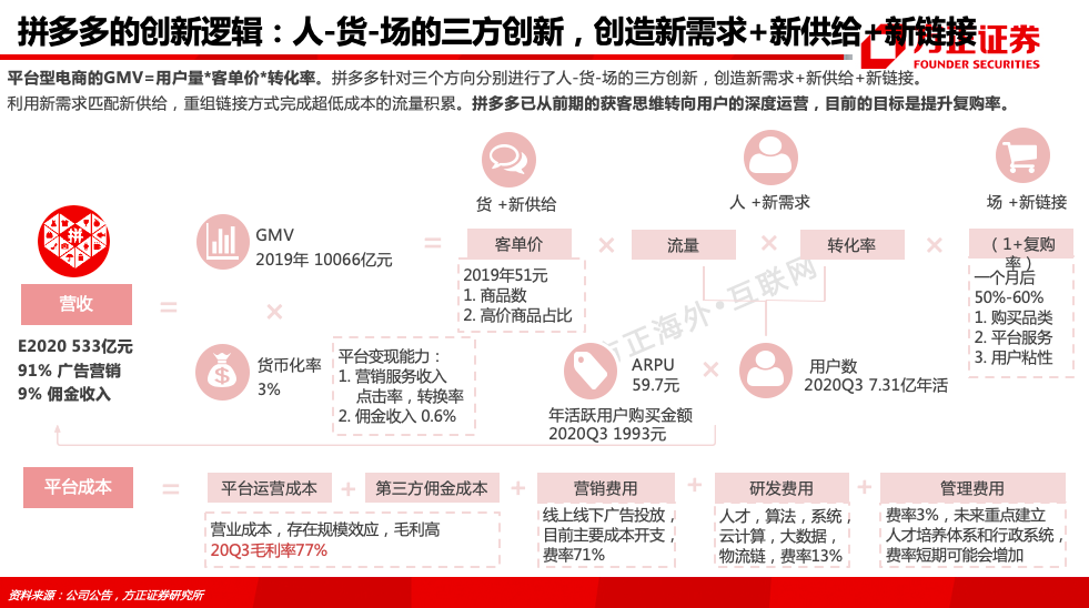 新能源拼多多布局特点，创新模式引领绿色消费新潮流，新能源电商新纪元，拼多多创新模式推动绿色消费浪潮