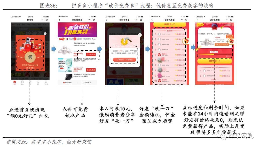 新能源拼多多布局特点，创新模式引领绿色消费新潮流，新能源电商新纪元，拼多多创新模式推动绿色消费浪潮